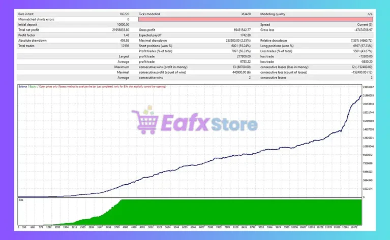 HFT Dominator MT4 Backtest
