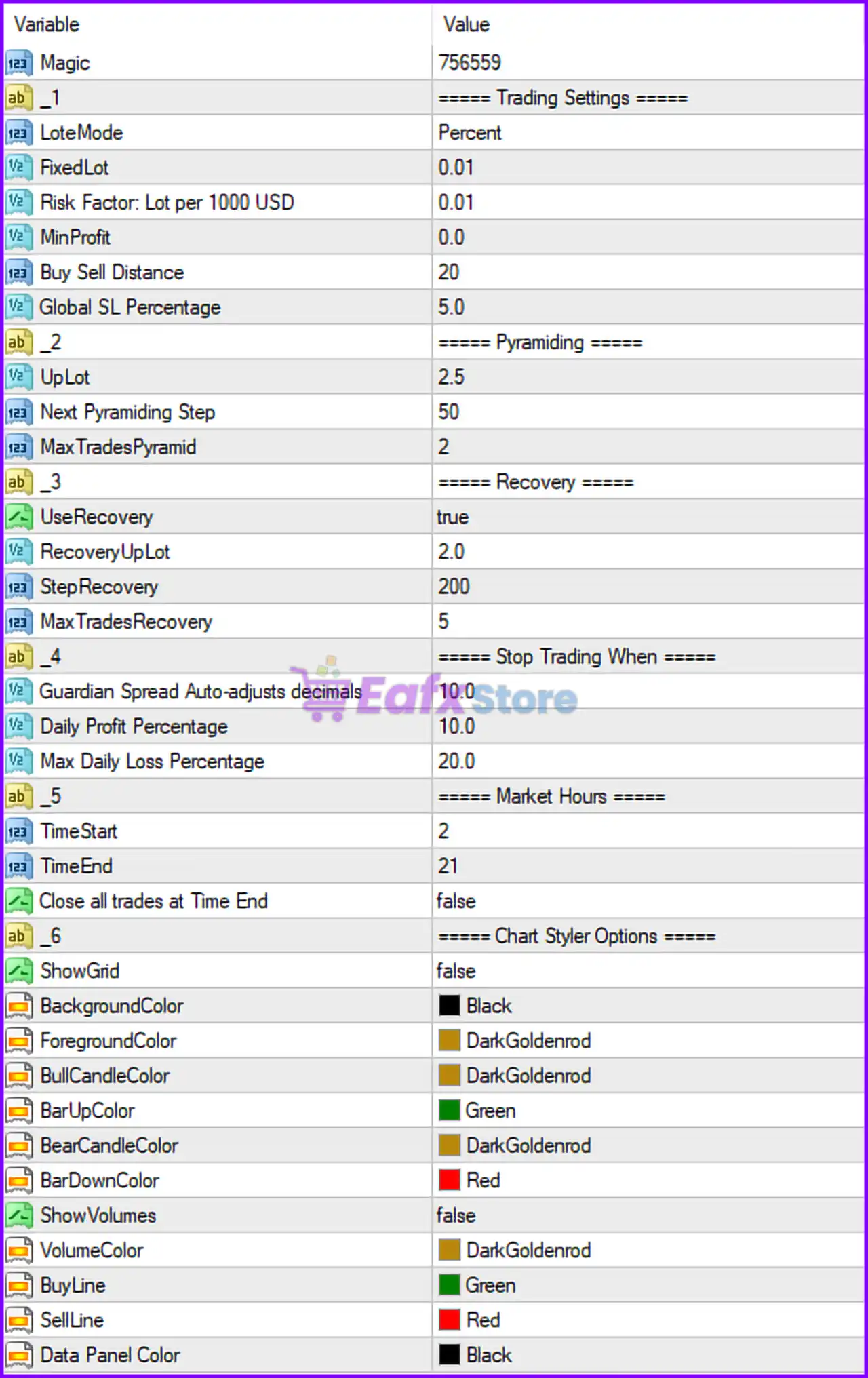 HFT Fast M1 Gold Scalper MT4 Setting Panel