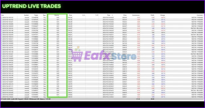 HFT Fast M1 Gold Scalper MT5 Results
