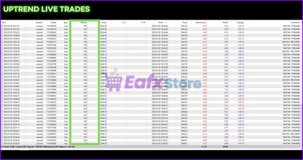 HFT Fast M1 Gold Scalper MT5 (Latest version) – GroupBuy 4 HFT Fast M1 Gold Scalper MT5 Results