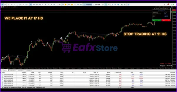 HFT Fast M1 Gold Scalper MT5 Review