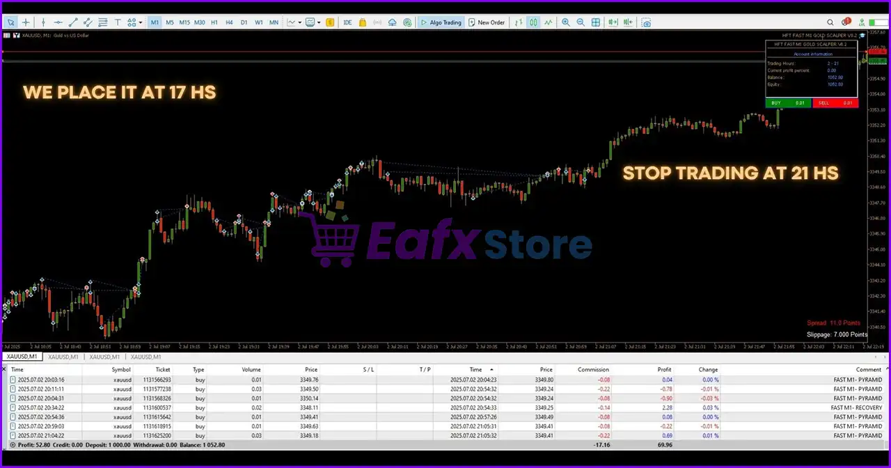 HFT Fast M1 Gold Scalper MT5 (Latest version) – GroupBuy 5 HFT Fast M1 Gold Scalper MT5 Review