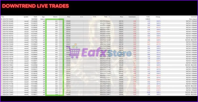 HFT Fast M1 Gold Scalper MT5 Trading Results