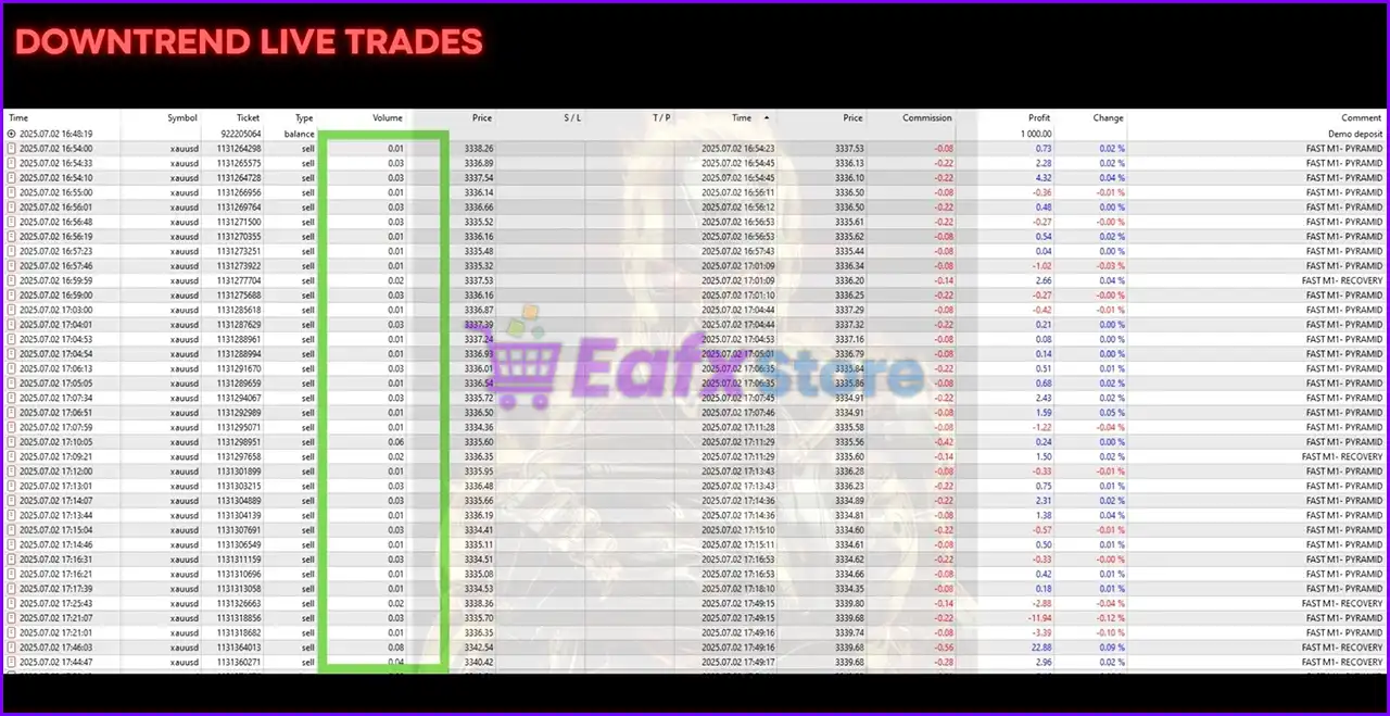HFT Fast M1 Gold Scalper MT5 (Latest version) – GroupBuy 3 HFT Fast M1 Gold Scalper MT5 Trading Results