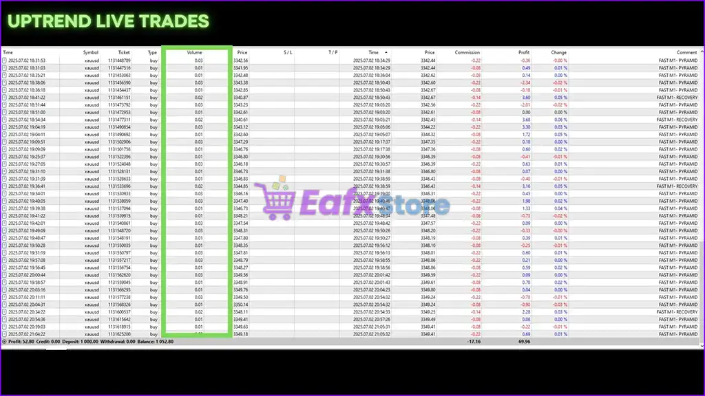 HFT Fast M1 Gold Scalper EA MT4 v6.4 (Platform build 1441+) 4 HFT Fast M1 Gold Scalper V8 EA MT4 Review