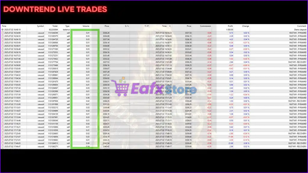 HFT Fast M1 Gold Scalper EA MT4 v6.4 (Platform build 1441+) 3 HFT Fast M1 Gold Scalper V8 EA Review