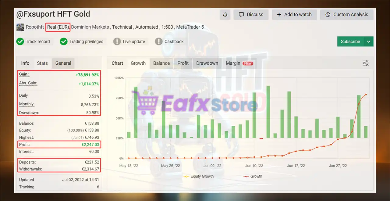 HFT Gold EA v1.0 Source Code MQ4 3 HFT Gold EA Myfxbook Results