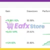 HFT Gold EA Review
