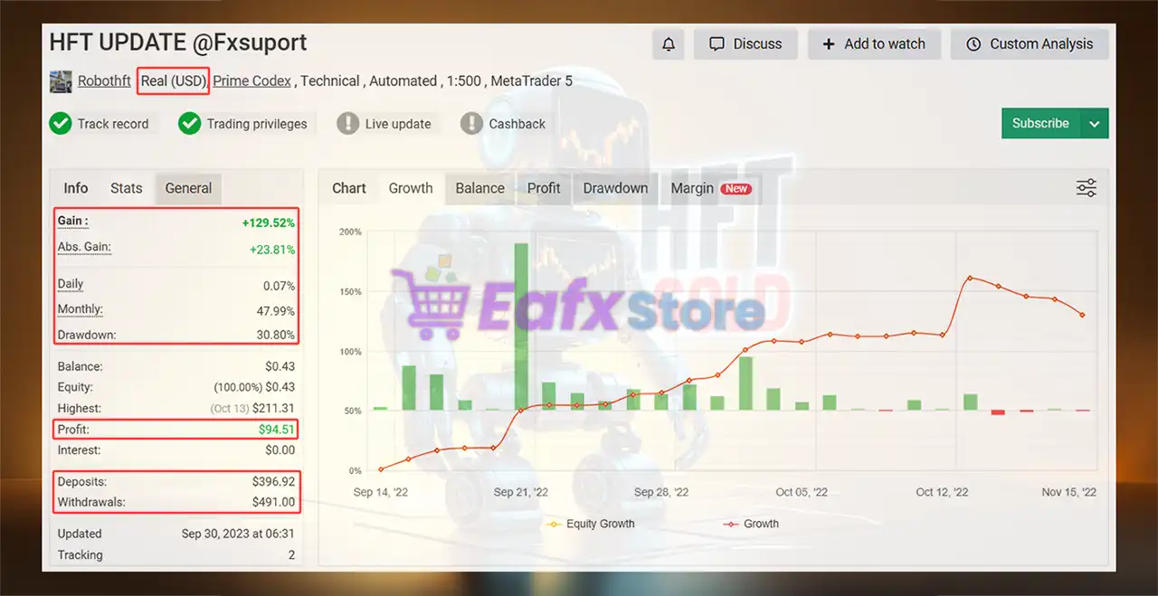 HFT Gold EA v1.0 Source Code MQ4 5 HFT Gold MT4 Signal Myfxbook Results