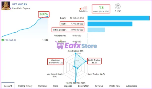 HFT King Ea Live Results