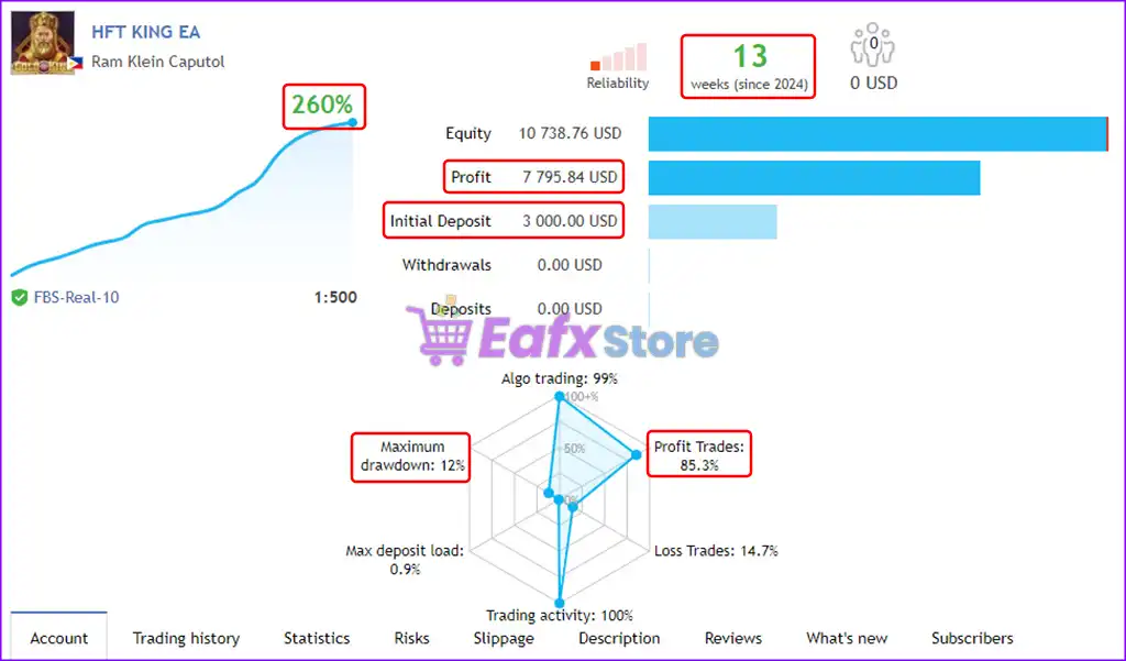 HFT King EA MT4 (Latest original version) 3 HFT King Ea Live Results