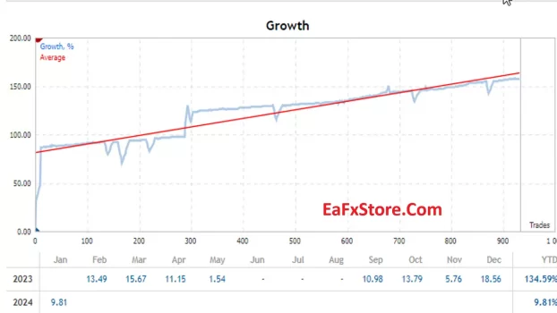 HFT King Ea MT4 Review