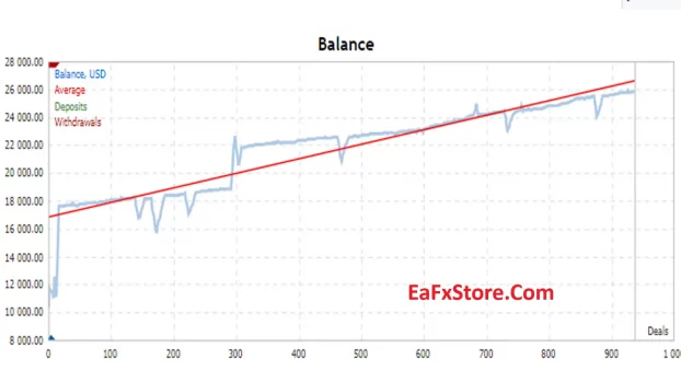 HFT King Ea MT4 Reviews