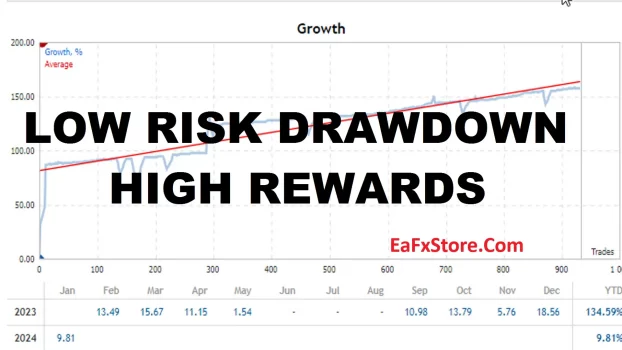 HFT King Ea Test Results