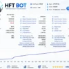 HFT MT5 Bot Backtest