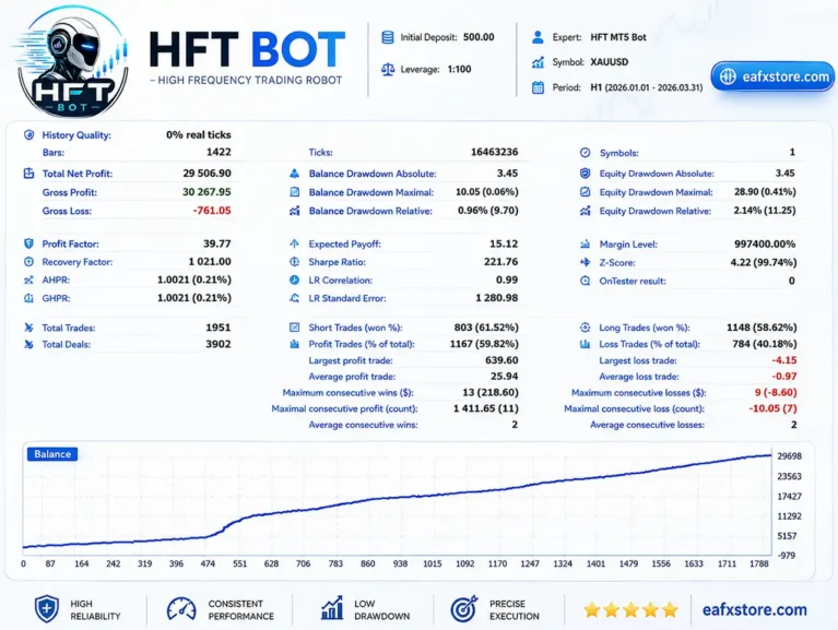 HFT MT5 Bot Backtest