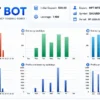 HFT MT5 Bot Backtest Results