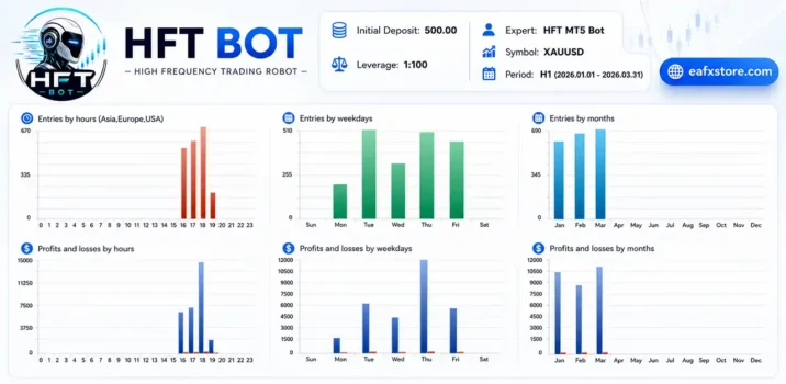 HFT MT5 Bot Backtest Results