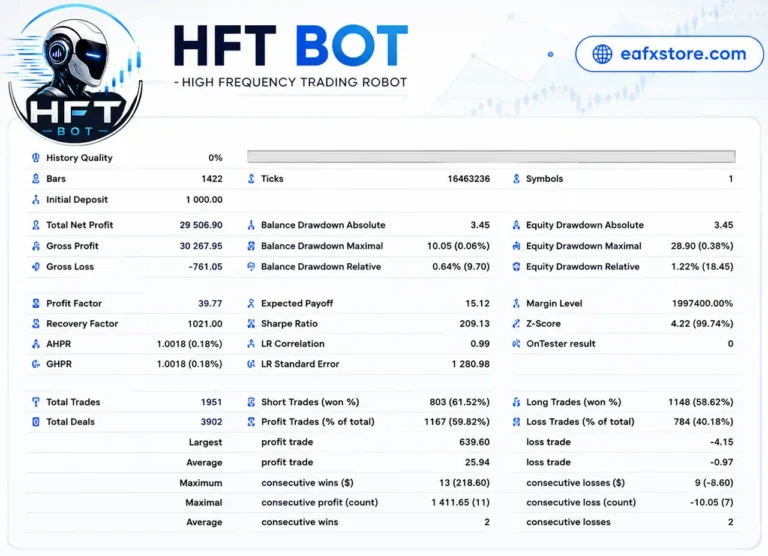 HFT MT5 Bot Backtests