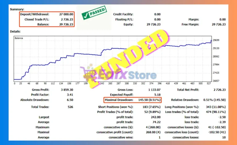 HFT Pass Prop Firm MT4 Backtest Results