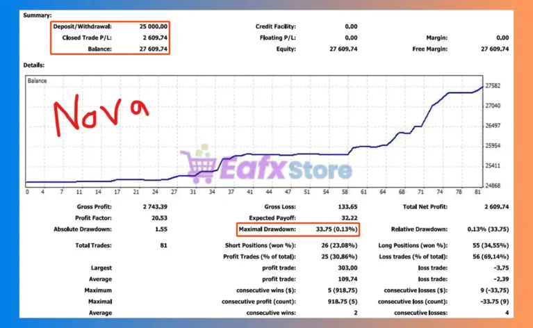 HFT Pass Prop Firm MT4 Backtests