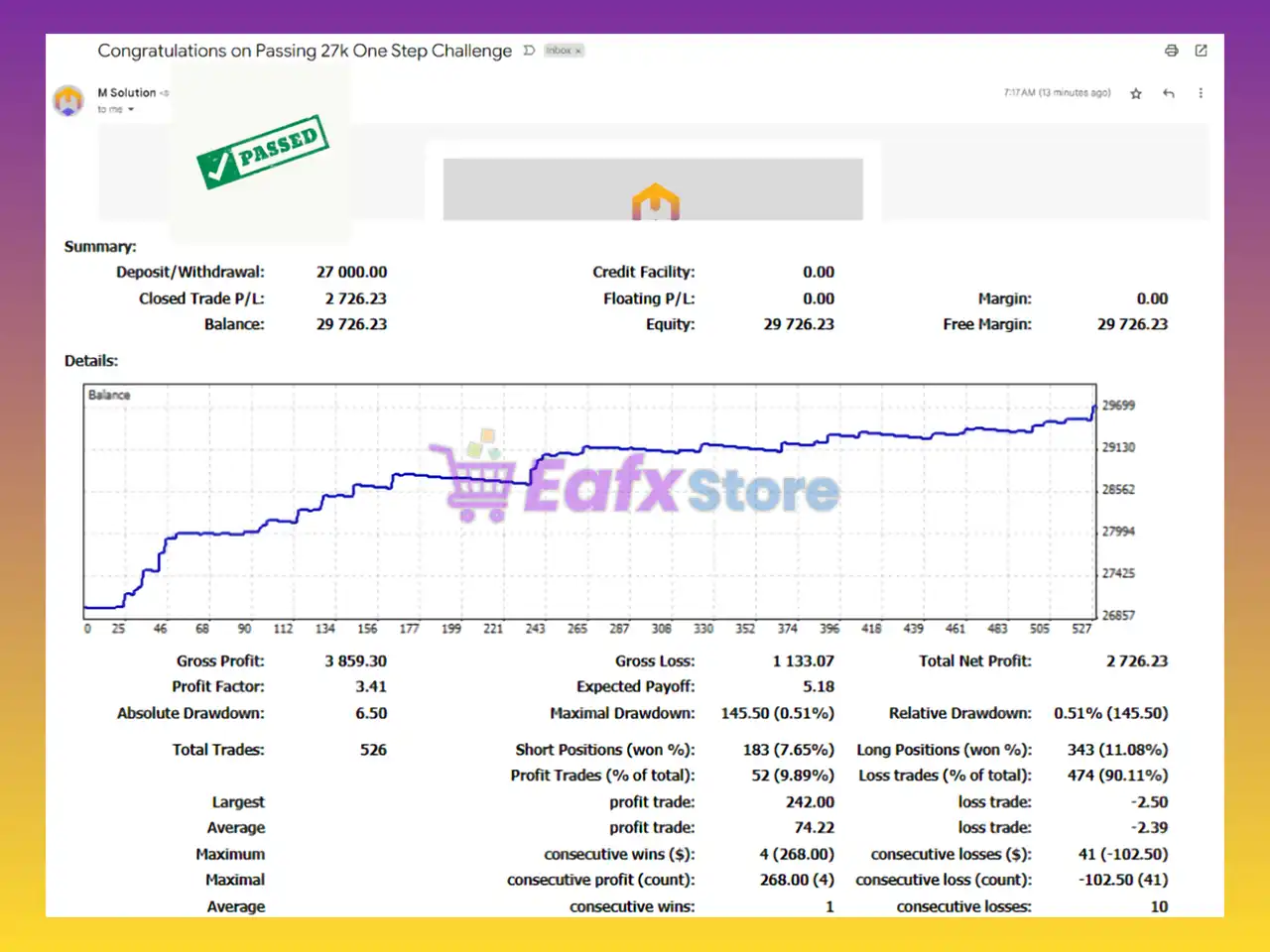 HFT Pass Prop Firm MT4 Settings Review & Trading Analysis 4