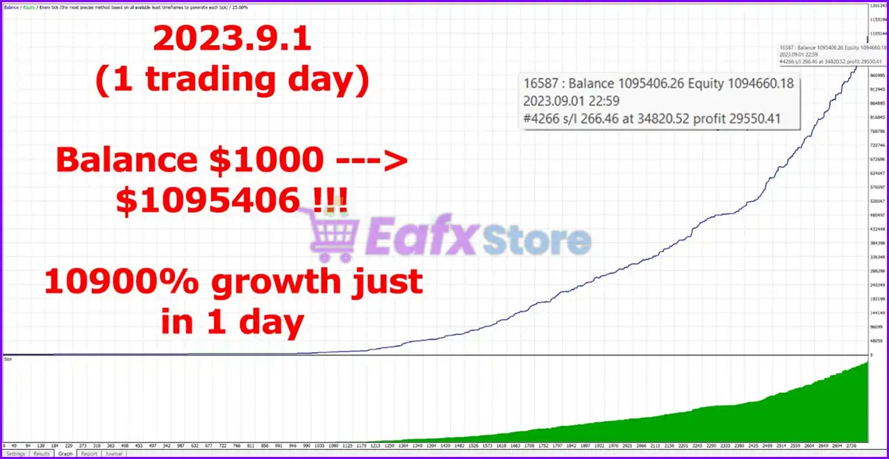 HFT PropFirm EA MT5 (Latest version) – GroupBuy 4 HFT PropFirm EA MT5 Backtest Trading Reuslts