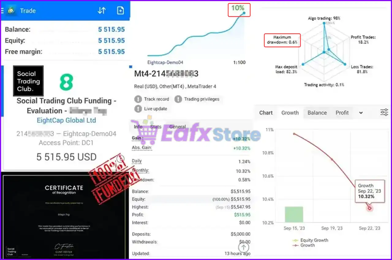 HFT PropFirm EA MT5 (Latest version) – GroupBuy 2 HFT PropFirm EA MT5 Live Trading Results
