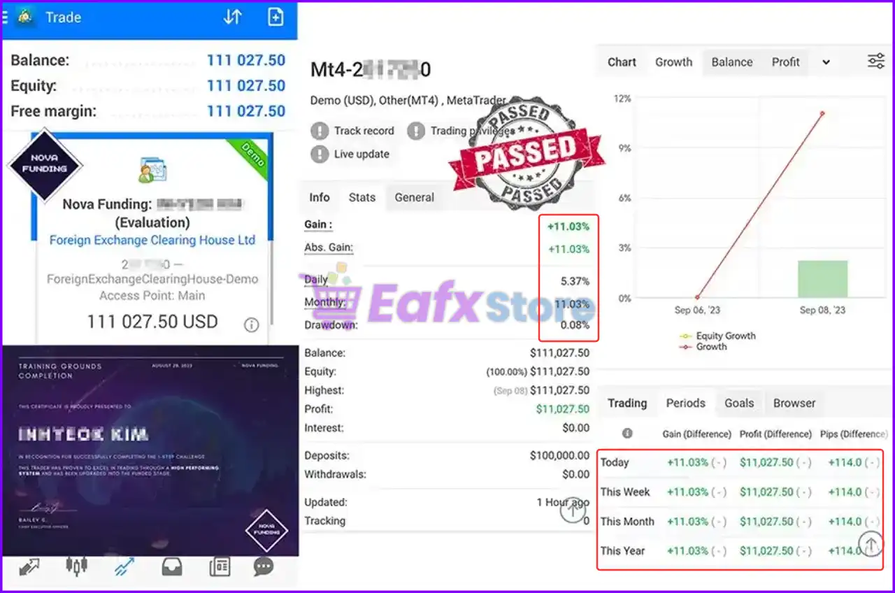 HFT PropFirm EA MT5 (Latest version) – GroupBuy 3 HFT PropFirm EA MT5 Trading Results