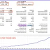 HFT Spike EA Backtest