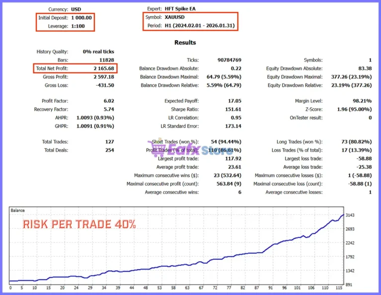 HFT Spike EA Backtest