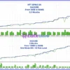 HFT Spike EA Backtest Results