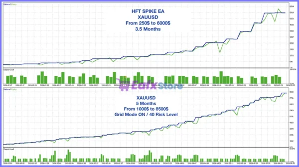 HFT Spike EA Backtest Results