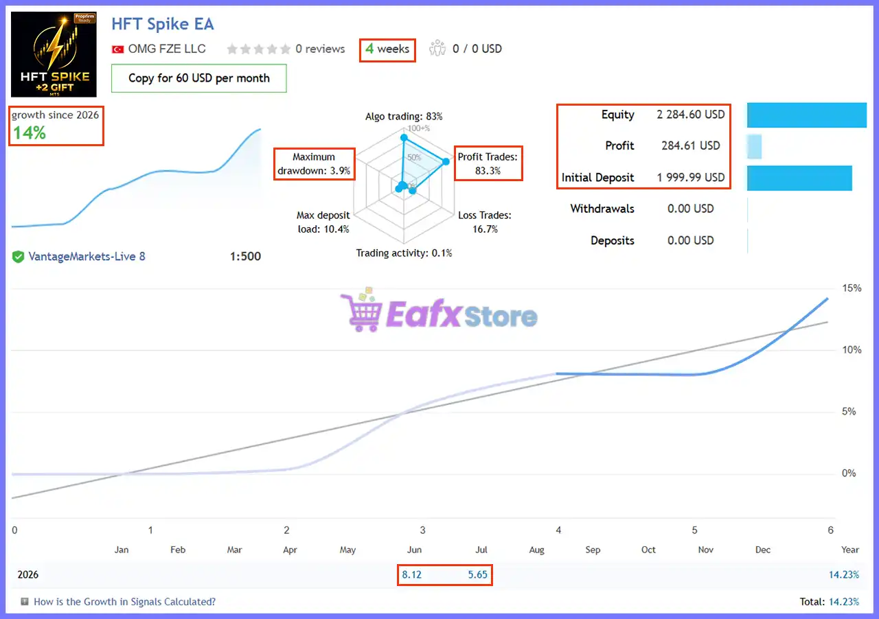 HFT Spike EA MT5 with SetFiles (Latest version) – GroupBuy 2 HFT Spike EA Live Signal