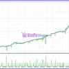 HFT Spike EA MT5 Backtest Results
