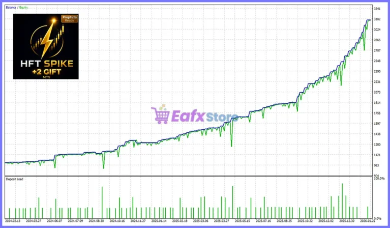 HFT Spike EA MT5 Backtest Results