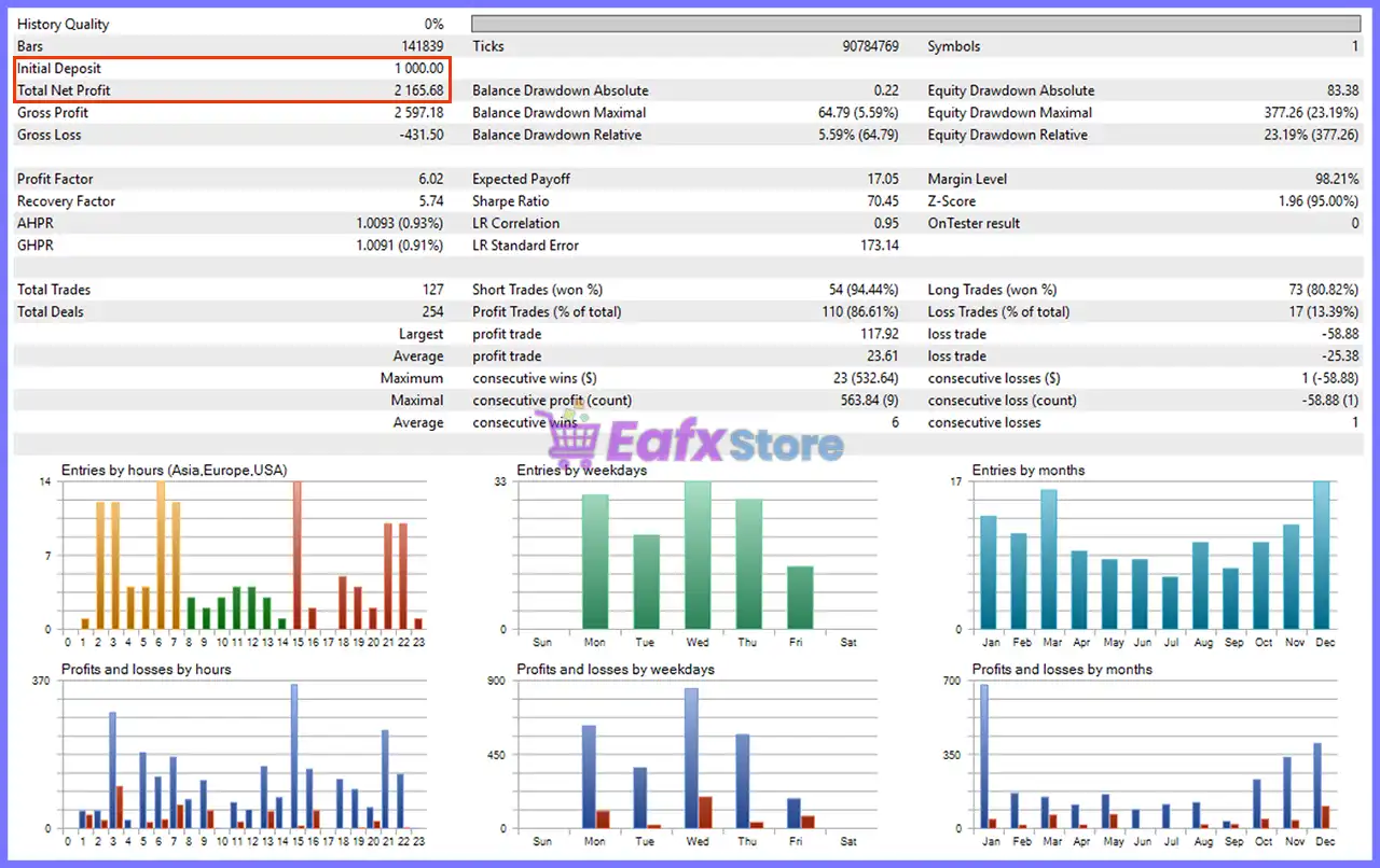 HFT Spike EA MT5 with SetFiles (Latest version) – GroupBuy 3 HFT Spike EA MT5 Backtest