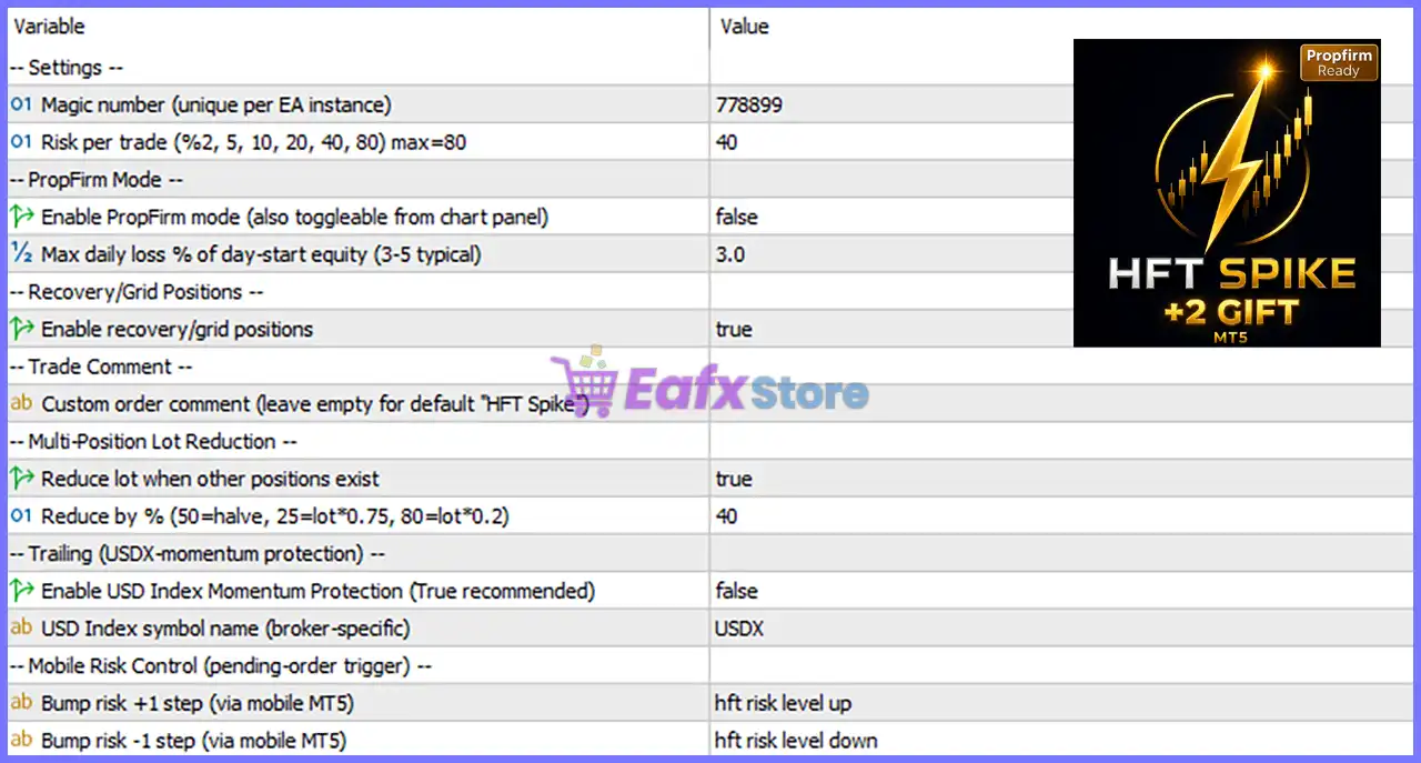 HFT Spike EA MT5 with SetFiles (Latest version) – GroupBuy 5 HFT Spike EA MT5 Settings Panel