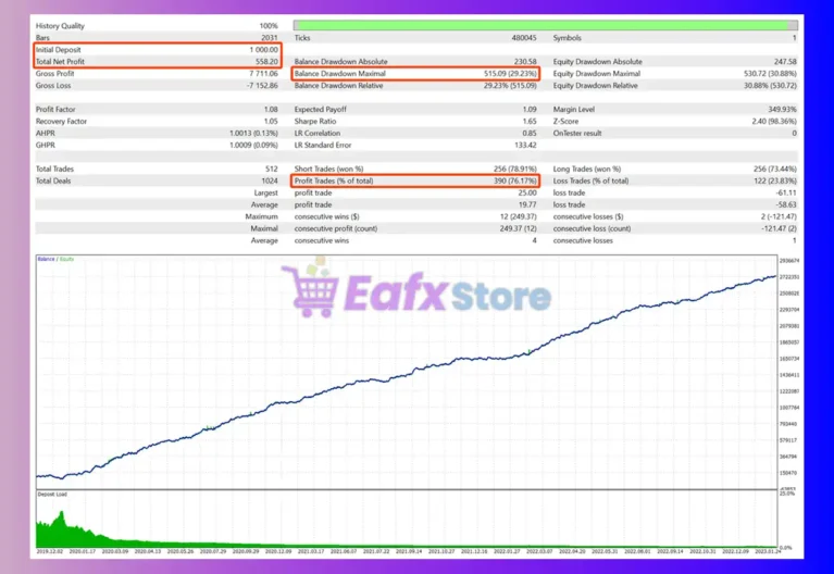 HFTHackerMT5 Backtest