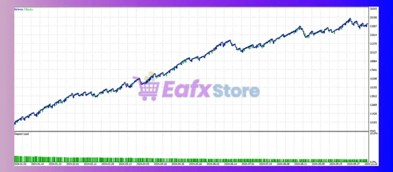 HFTHackerMT5 Backtests