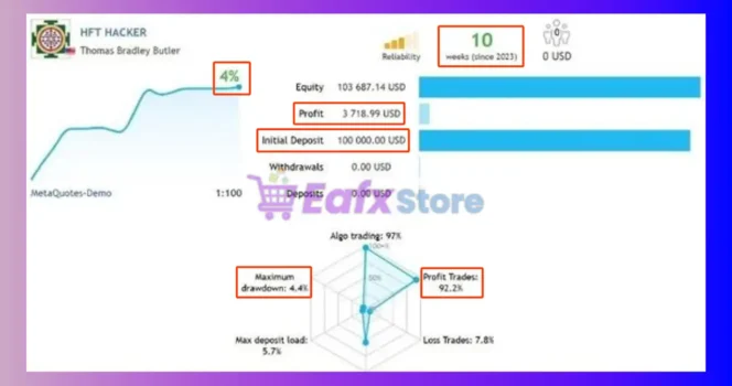 HFTHackerMT5 Signal Results