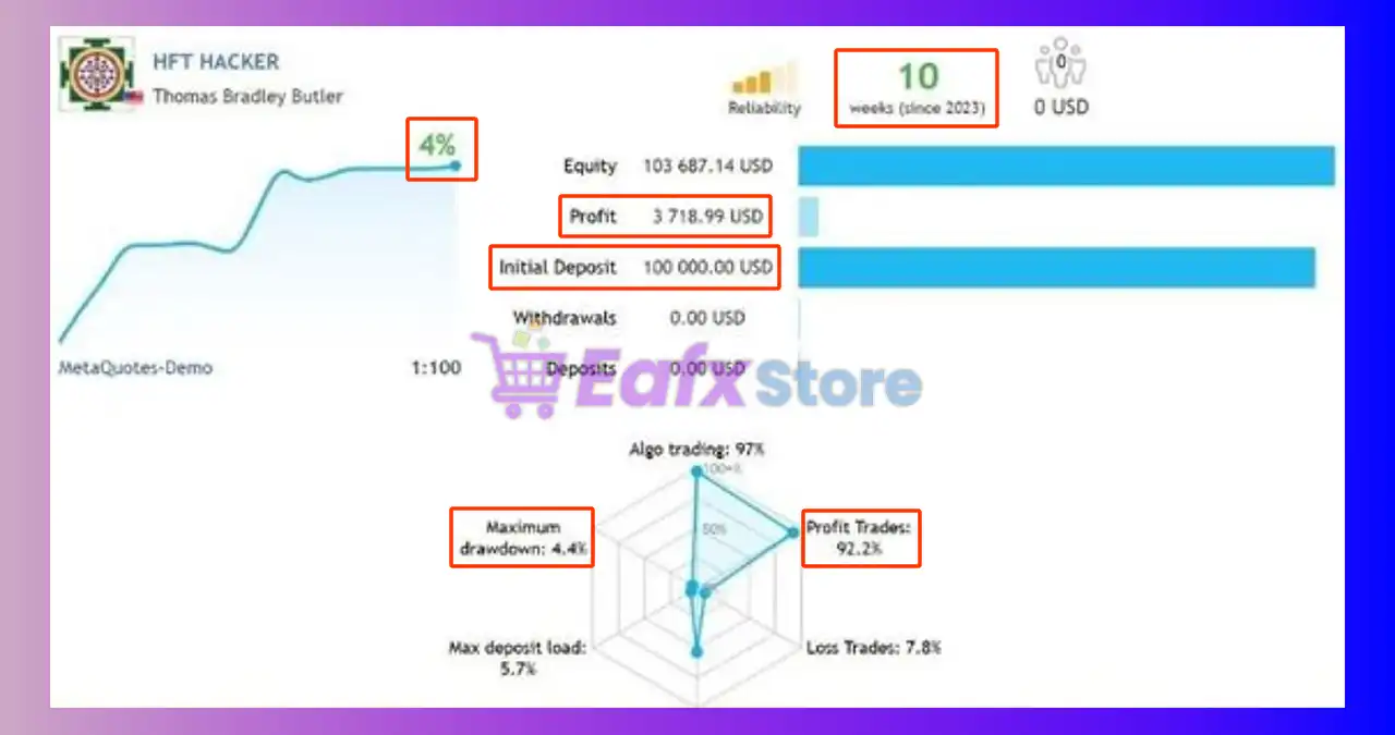 HFTHackerMT5 with SetFiles (Latest version) – GroupBuy 3 HFTHackerMT5 Signal Results
