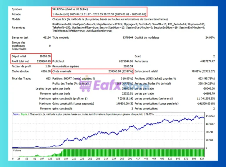 HFTVolumeHunt EA Backtest