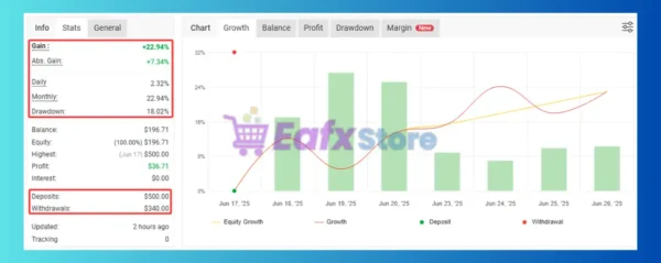 HFTVolumeHunt EA Myfxbook