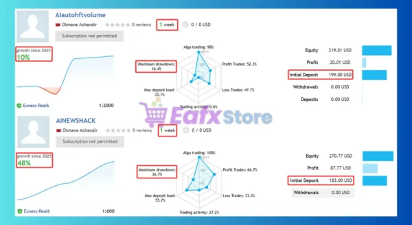 HFTVolumeHunt EA Signal Results