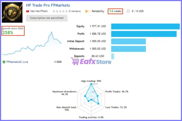 HP Trade Pro Gold EA Live Signal