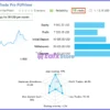 HP Trade Pro Gold EA Live Signal Results