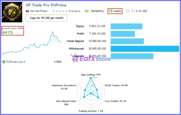 HP Trade Pro Gold EA Live Signal Results