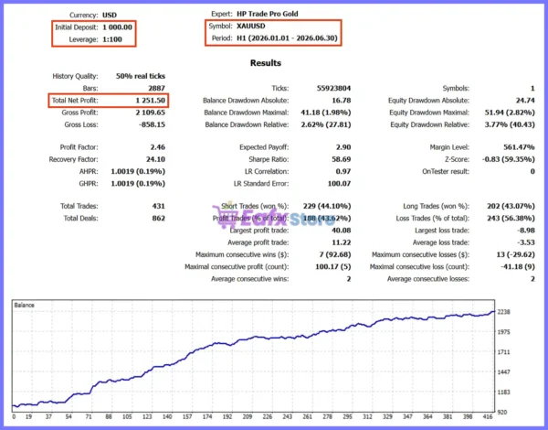 HP Trade Pro Gold EA MT5 Backtest