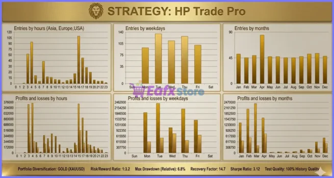HP Trade Pro Gold MT5 Backtests